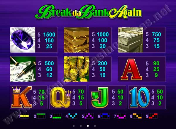 break da bank again mobile slot machine
